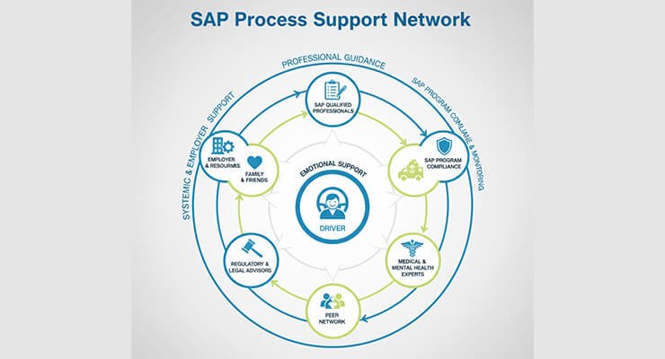 SAP Program